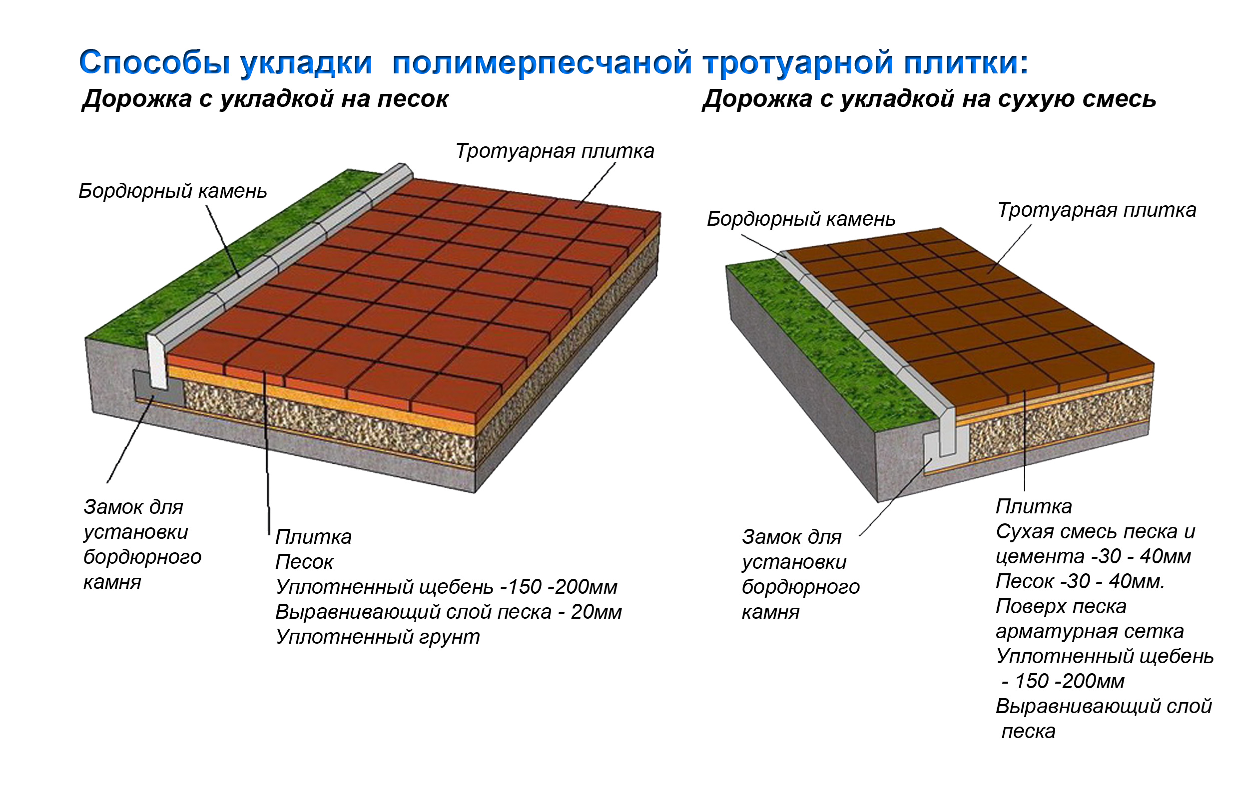 ЭР ПЛИТКА — Тротуарная плитка в Наро-Фоминском районие от производителя